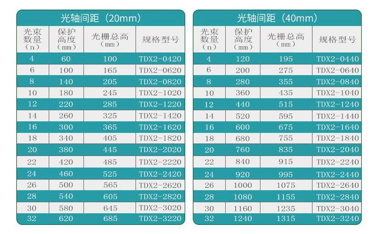 安全光柵參數(shù)