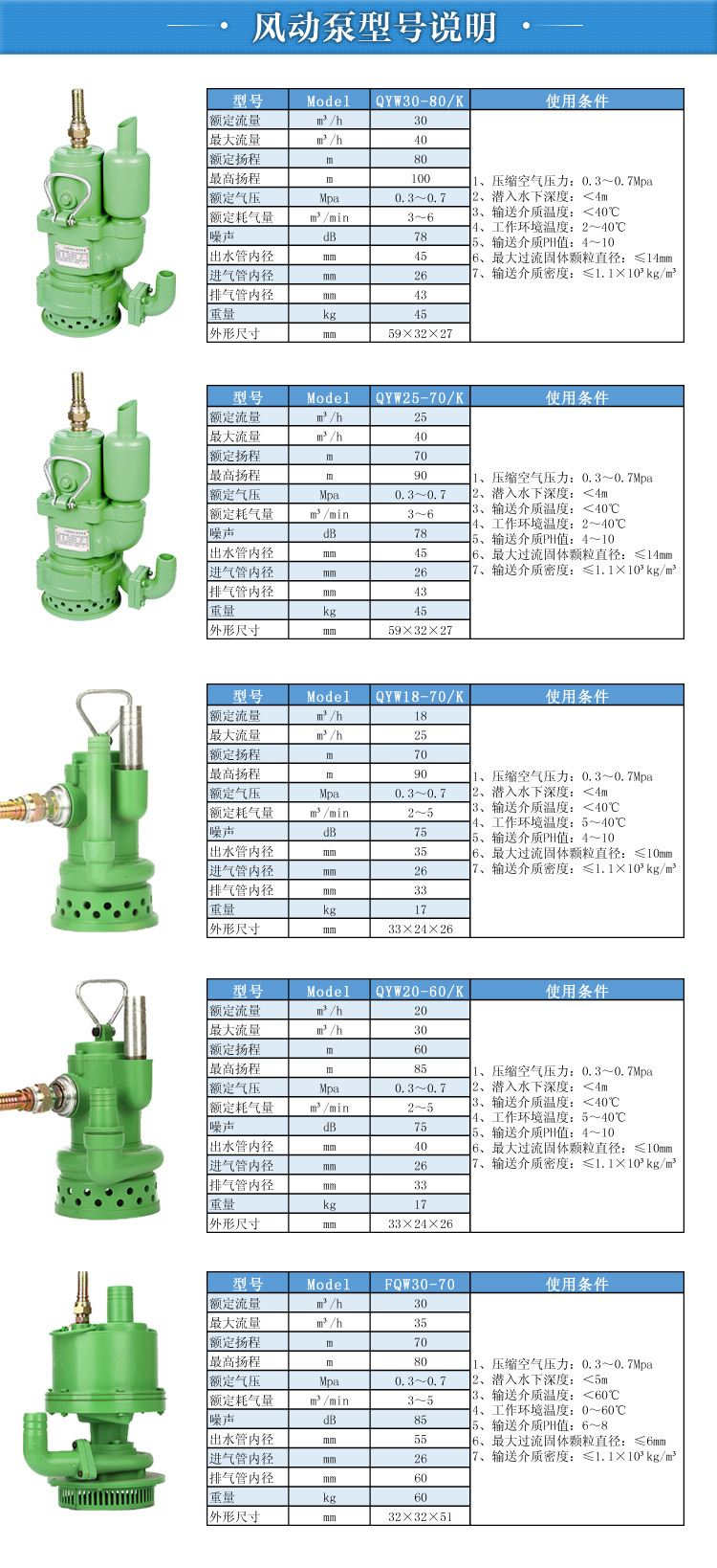 風動潛水泵詳細參數(shù)表